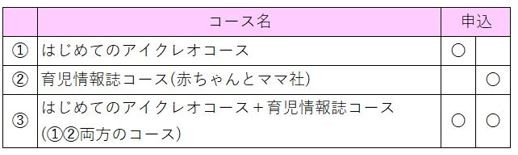 申請一覧